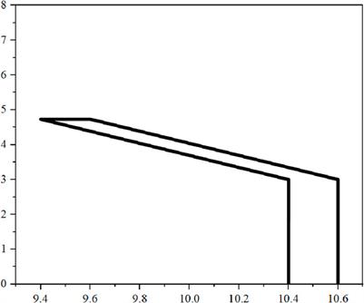 Two-dimensional acoustic analysis using Taylor expansion-based boundary element method